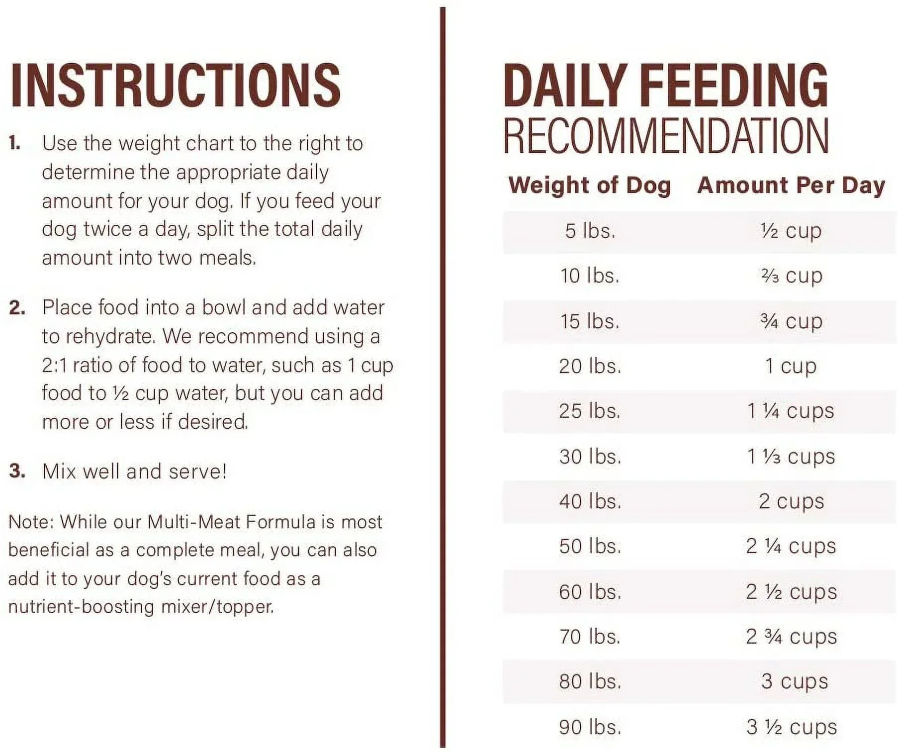 360 Pet Nutrition Multi Protein Flavor Freeze Dried Dog Food - Image 11