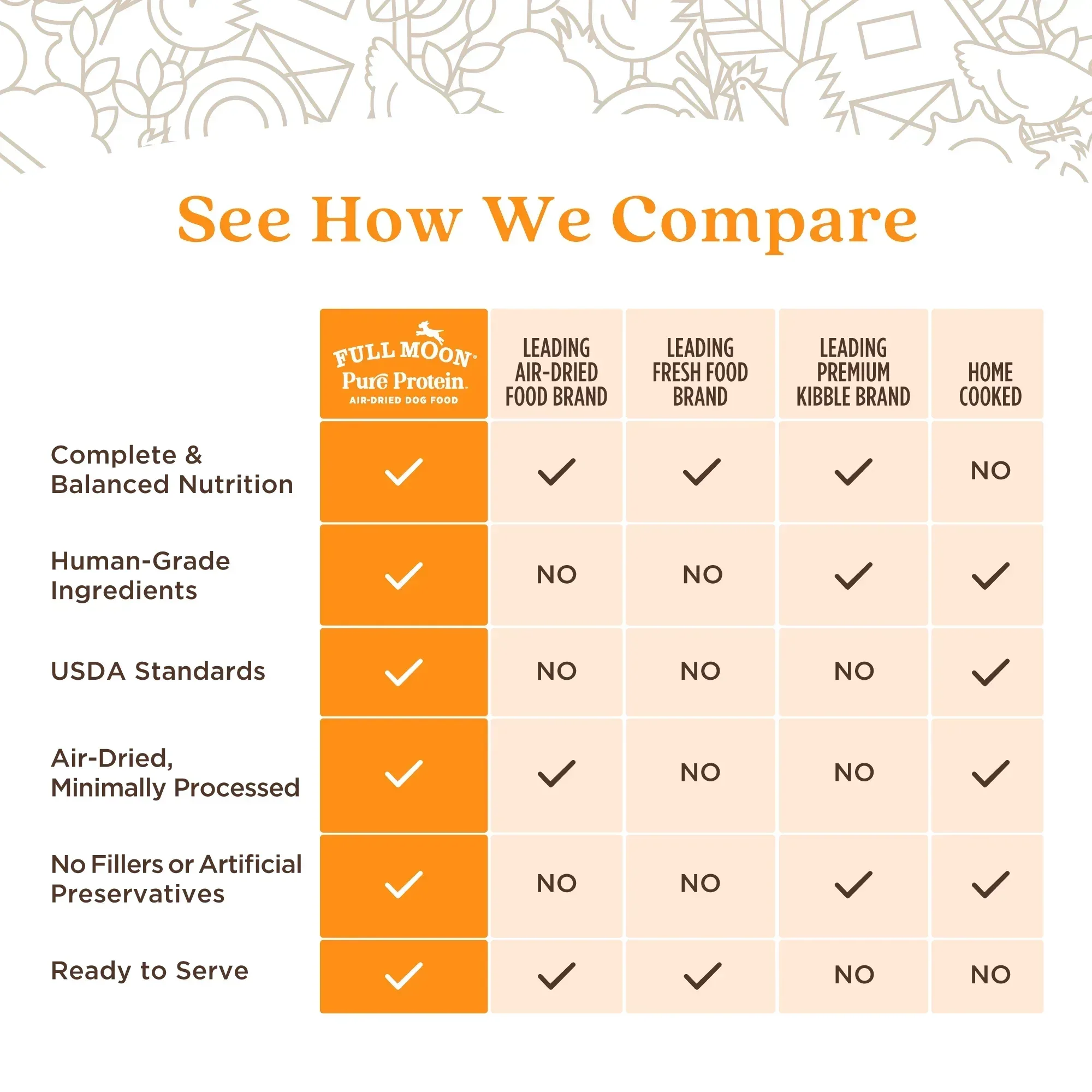 Full Moon Air Dried Beef Dog Food (Premium Feed, 16 Ounces) - Image 9