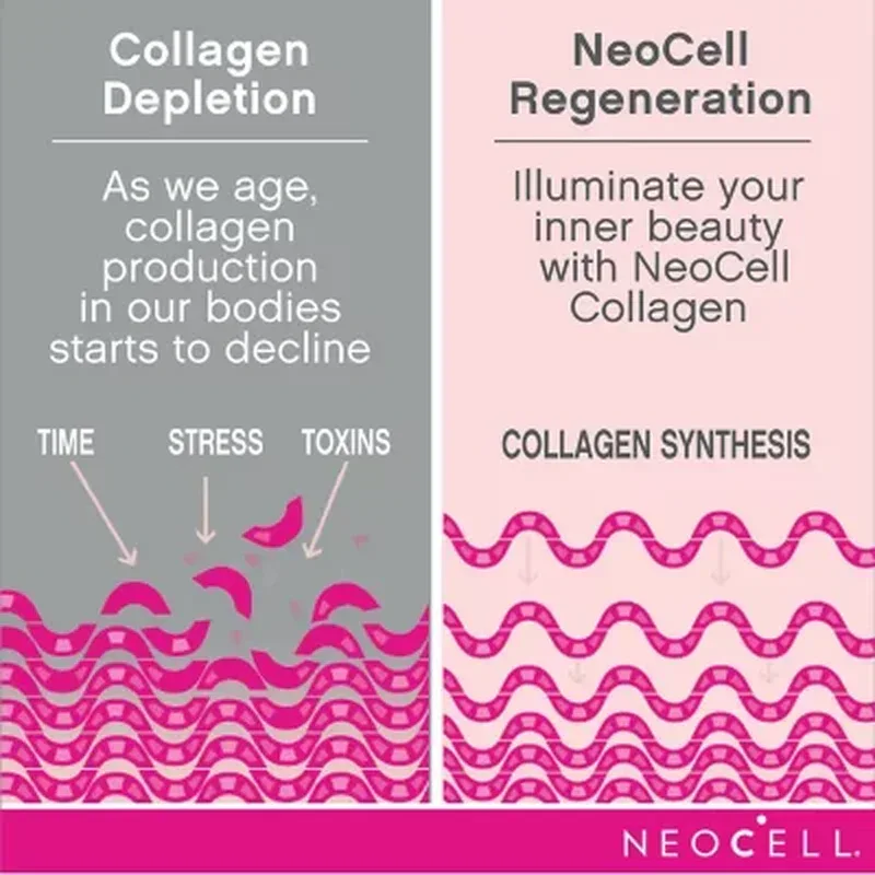 Neocell Super Collagen + Vitamin C & Biotin Tablets (360 Ct.) - Image 5